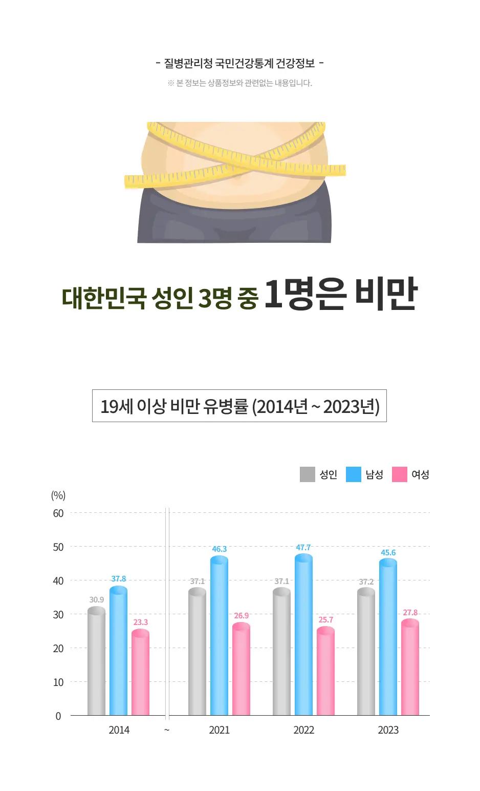 [품절대란] 닥터아돌 카테킨 아세로라 바베이도스 체리C D 60정 / 히카바이오틱스 위디어트 21포 상세페이지 8